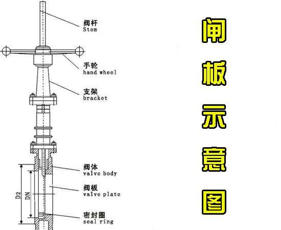 吊式圓盤給料機(jī)閘板 吊式圓盤給料機(jī)閘板