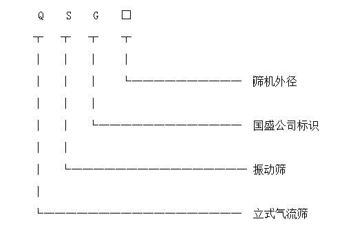 立式氣流篩產(chǎn)品標(biāo)識 立式氣流篩產(chǎn)品標(biāo)識圖